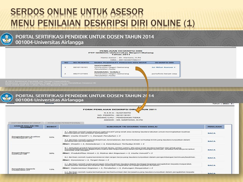 Contoh Deskripsi Diri Serdos - Moco Wo