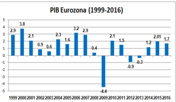 crisis del euro bilaketarekin bat datozen irudiak