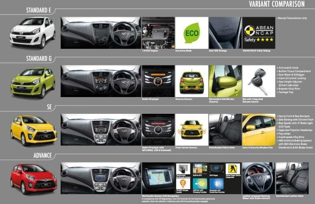 Harga Perodua Viva 660 - Catet f
