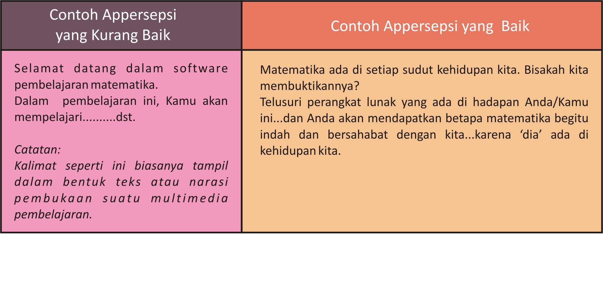 Contoh Contoh Analogi Dan Homologi - Contoh M