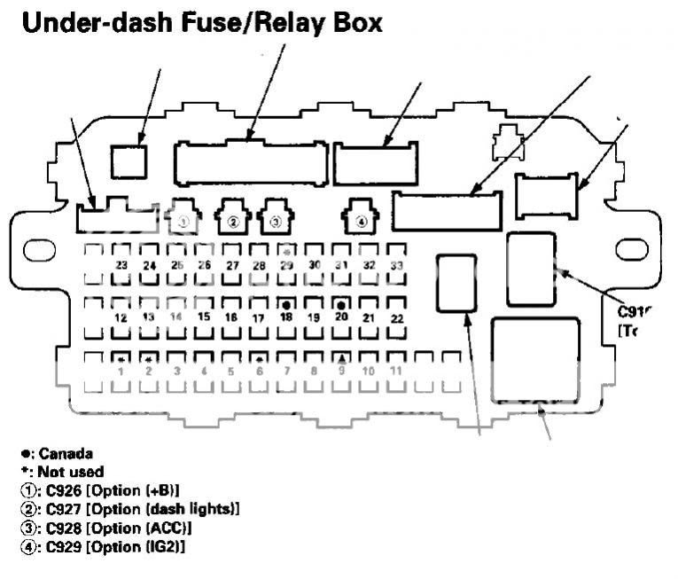 Civic Eg Fuse Box Diagram - Wiring Diagram