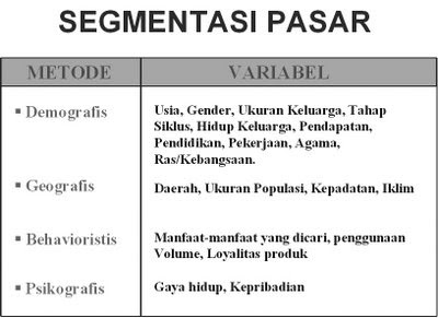 Contoh Hipotesis Pasar Efisien - Contoh II