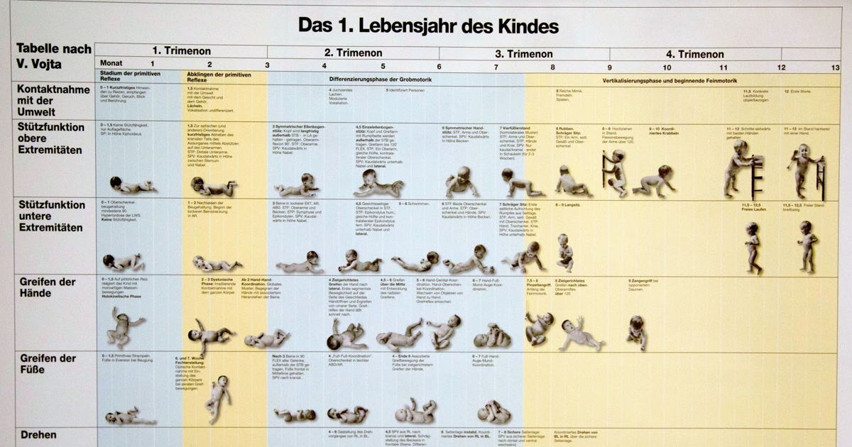 Entwicklungstabelle Beller Zum Ausdrucken - Kinder unter 3 in Kita & Krippe - wirtschaftswissen.de