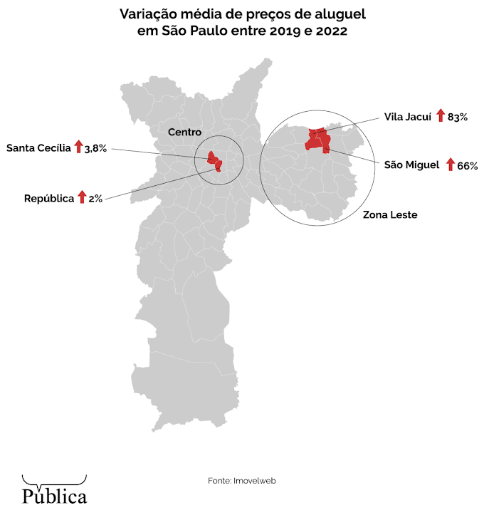 EM TRÊS ANOS, ALUGUEL EM SÃO PAULO AUMENTOU MAIS NAS PERIFERIAS DO QUE NO CENTRO