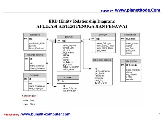 Contoh Erd Spp - Job Seeker