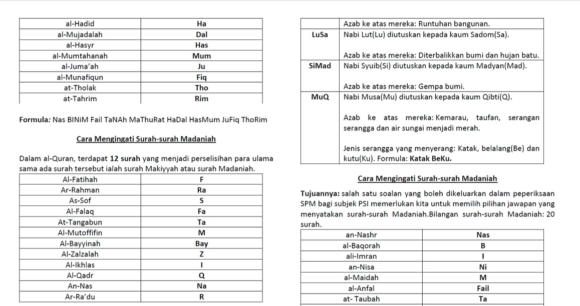 Contoh Soalan Spm Pqs - Kecemasan y