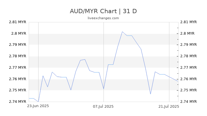 800 Myr To Usd Malaysiphoru
