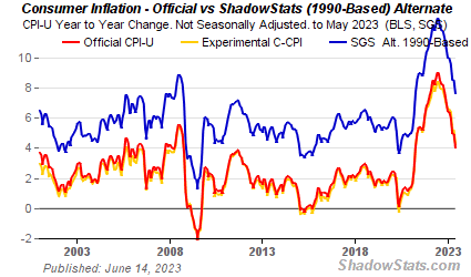 As of august 2017 the bank was the second largest retail bank in south africa, based on number. Alternate Inflation Charts
