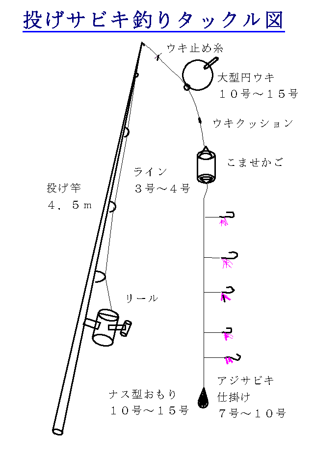 イメージカタログ 最高 磯竿 3号 オモリ負荷