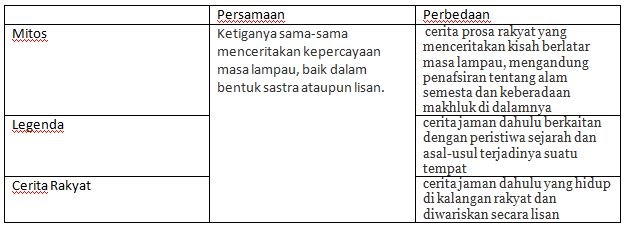 Contoh Dongeng Keong Mas - Laporan 7