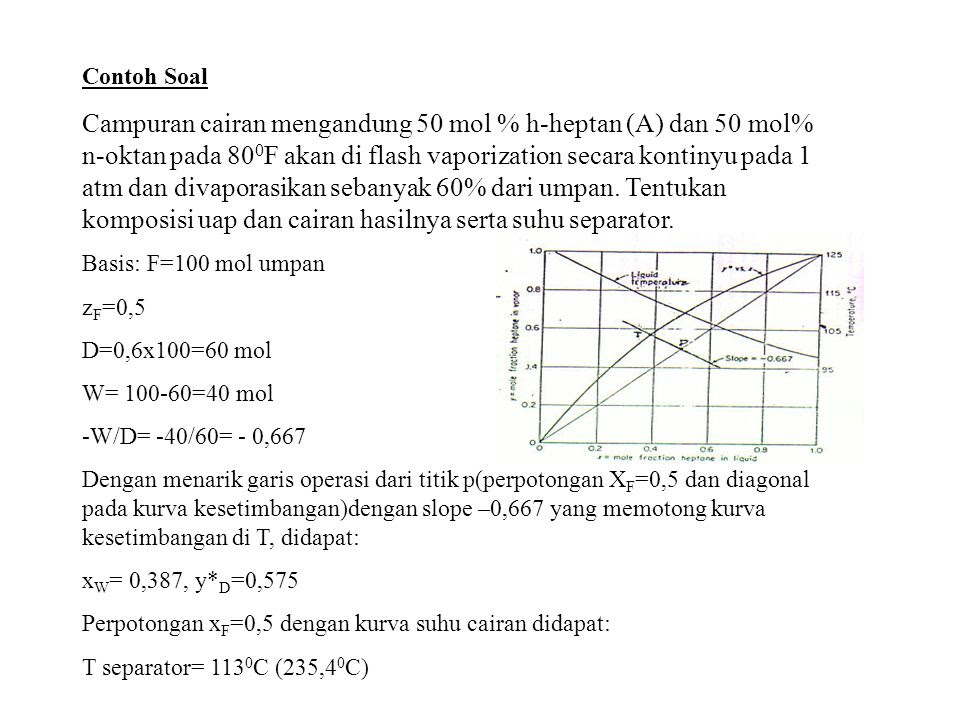 Contoh Soalan Soal Selidik Minat Membaca - Persoalan t