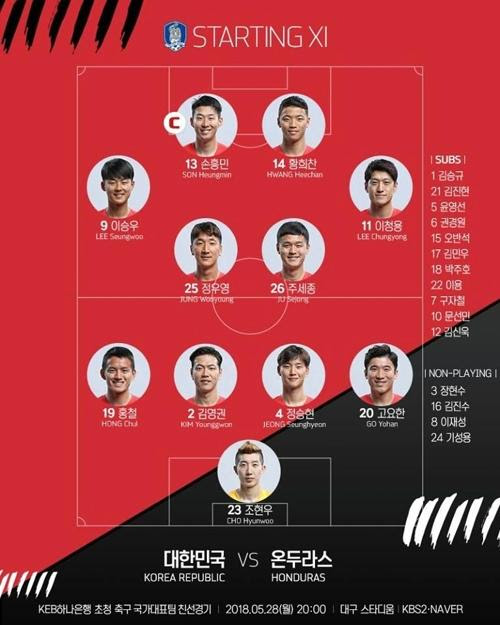 3 도쿄 올림픽, 루마니아 vs 대한민국 골장면.gif. ì¶•êµ¬êµ­ê°€ëŒ€í'œ í‰ê°€ì „ í•œêµ­ ì˜¨ë'ë¼ìŠ¤ì „ ì„ ë°œ ë¼ì¸ì—… ê³µê°œ ì†í¥ë¯¼ í™©í¬ì°¬ íˆ¬í†± ë¶€ì‚°ì¼ë³´