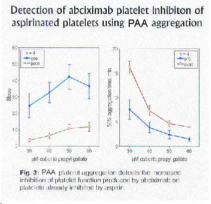 Armand s Blog abciximab reopro