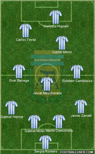 El argentino del atlético pasó las pruebas médicas y el pcr por la mañana y en la sesión de la tarde trabajó con el grupo. Argentina National Teams Football Formation
