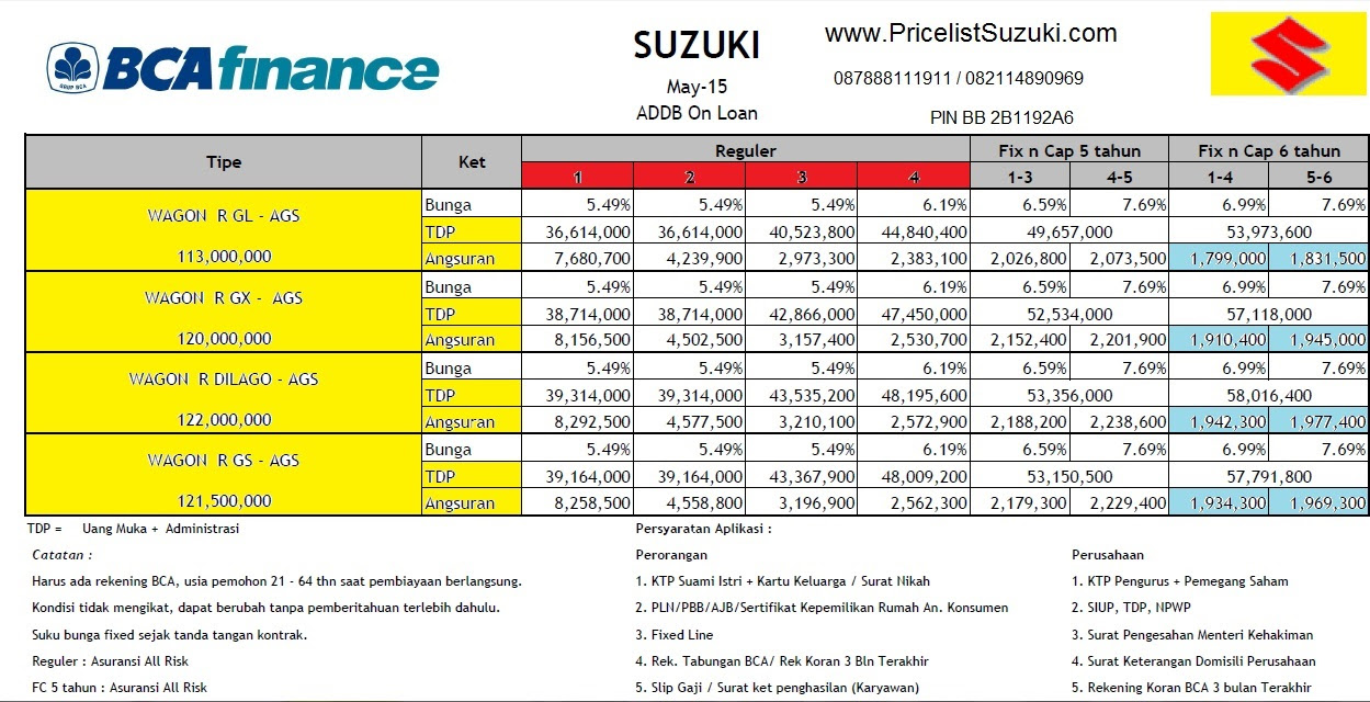 Gambar Mobil Suzuki Karimun Wagon R Ga - Auto-Werkzeuge