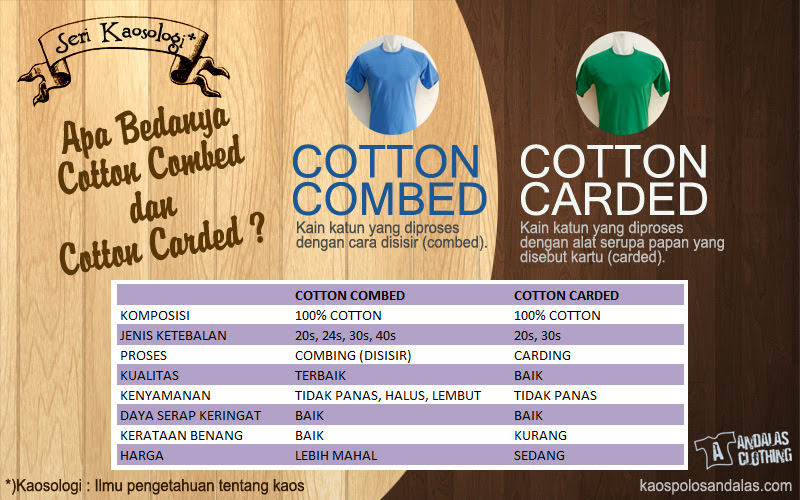  Perbedaan  Harga  Cotton  Combed  20s Dan  30s  Berbagai Perbedaan 