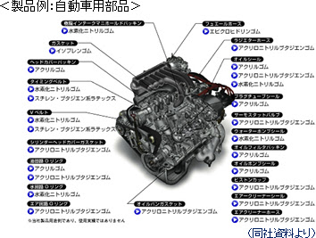 車 エンジン 部品名称 車の画像無料