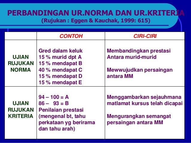 Soalan Ujian Memandu - Selangor m