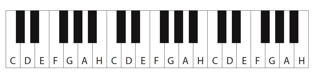 Klaviertastatur Mit Notennamen Zum Ausdrucken / Ich weiß ...