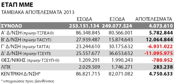 etapmme2013apotelesmata