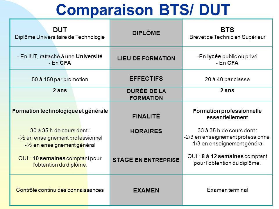 Lettre De Motivation Universite Licence Biologie - Listen bb