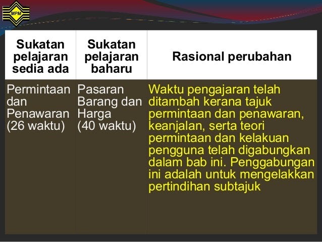 Analisis Soalan Geografi Stpm Penggal 1 - Pijat Pau