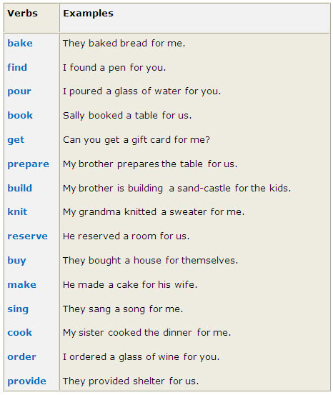 In these examples, the prepositional phrase is shaded (in these two examples, the prepositional phrases are functioning as adjectives. Prepositional Phrase With Two Objects Learn English Grammar