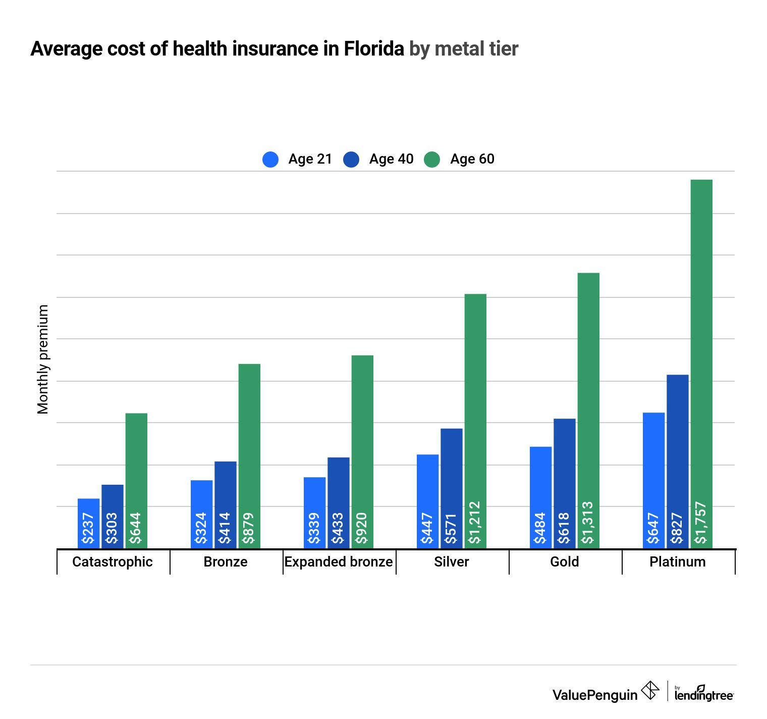 We did not find results for: Best Cheap Health Insurance In Florida 2021 Valuepenguin