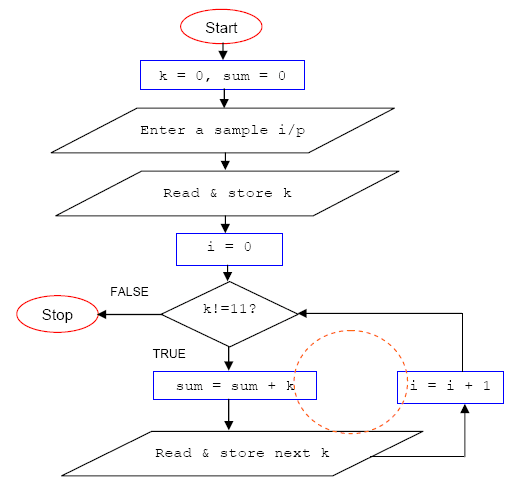 Contoh Flowchart While C++ - 600 Tips