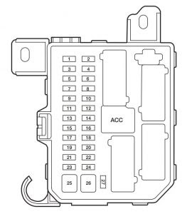 2007 Mazda 3 Interior Fuse Box Diagram - Wiring Diagram Schemas