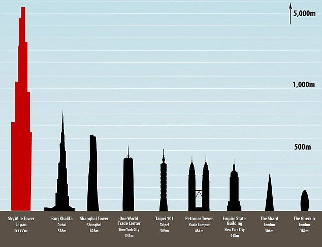 Best How High Is The Burj Khalifa In Miles - wallpaper craft