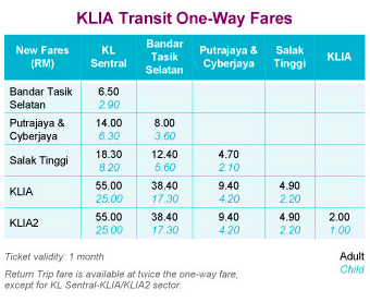 The travelling time between tbs and klia2 is estimated to be 1 hour 15 minutes with ticket fare of just rm11.00 per way. Top 6 Ways To Get To Klia Klia2 And How Much It Costs Compared To The Erl