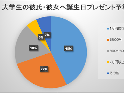 ++ 50 ++ 大学生 彼氏 プレゼント 相場 234709-大学生 彼氏 プレゼント 相場