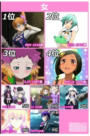 Japanimer アニメ キャラ 人気 女