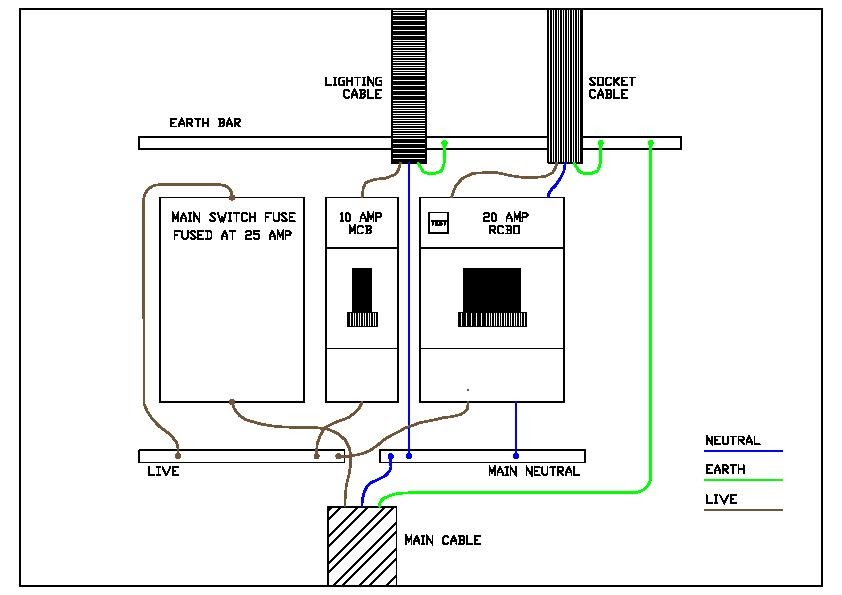 Shed Electrical Wiring Diagram Uk -  estate Wiring Diagram