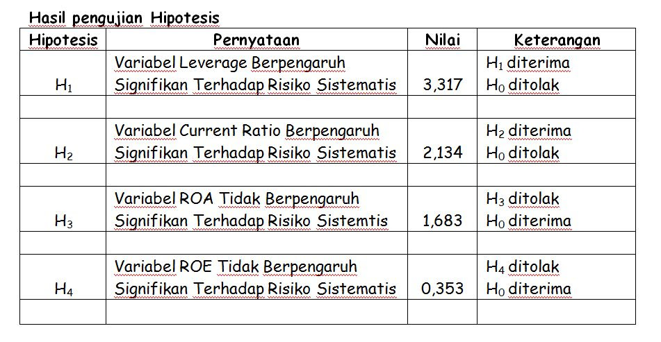 Contoh Contoh Hipotesis Alternatif - Contoh Yuk