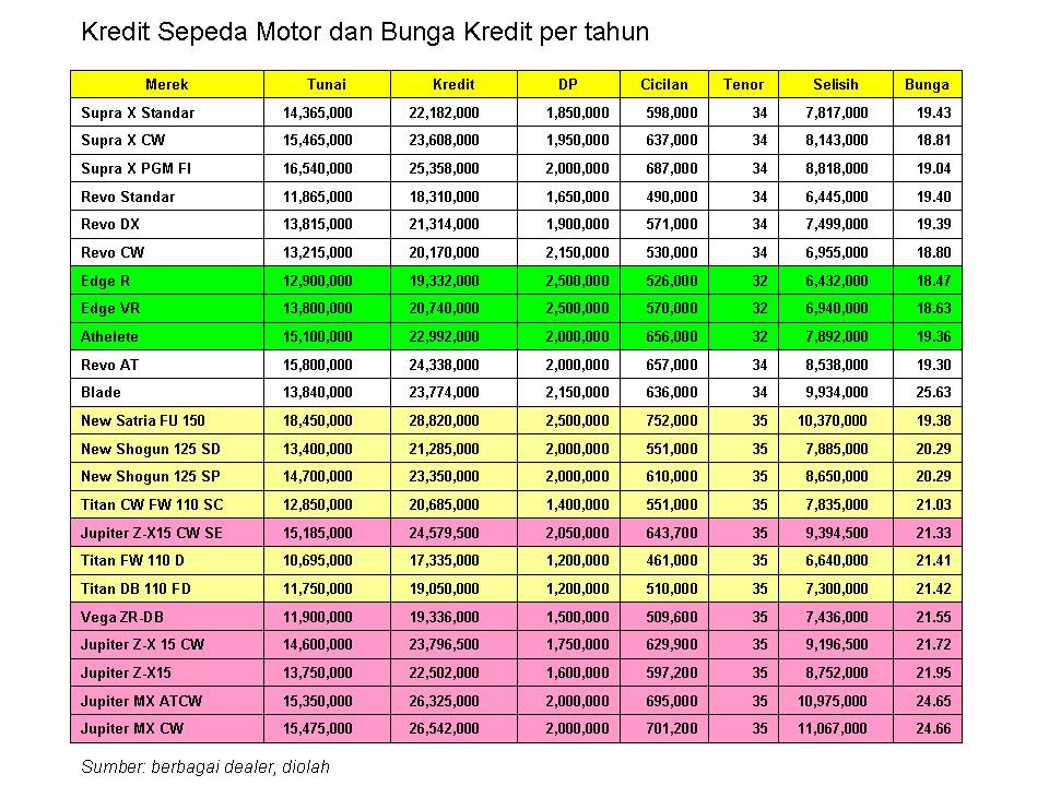  Harga  Motor  Kawasaki Klx  Lampung Informasi Jual Beli