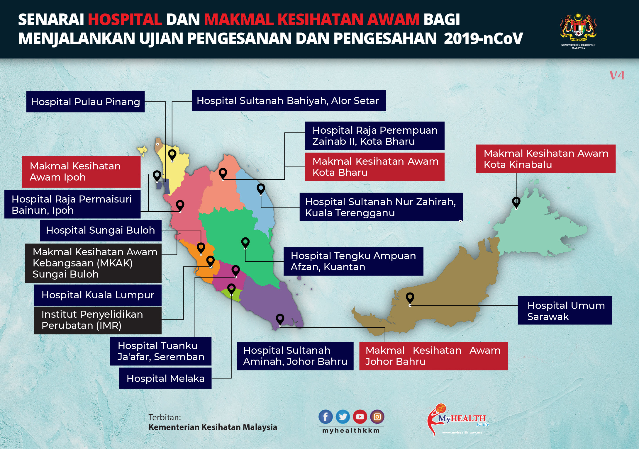 Senarai kaum bumiputra di sarawak. Is The Coronavirus In Malaysia Here S Everything You Need To Know So Far Buro 24 7 Malaysia