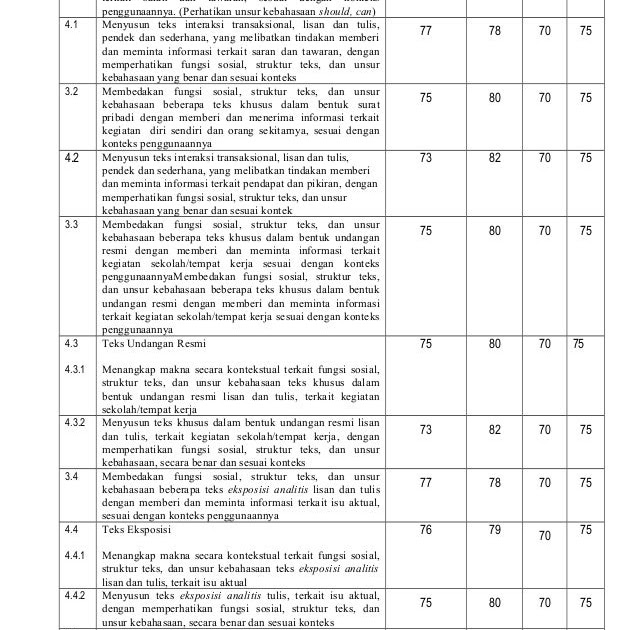 Contoh Kisi Kisi Soal Bahasa Indonesia Sma – Berbagi Informasi Bermanfaat