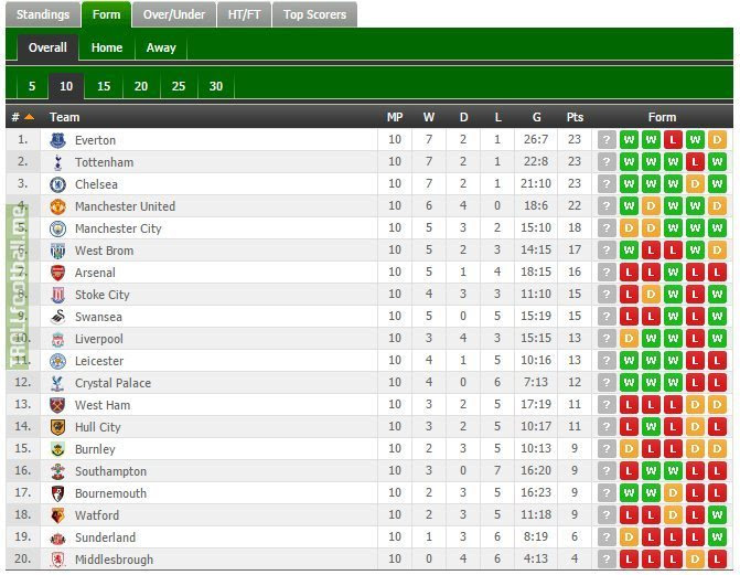 Absa Premier League Log Table 2017 17 | Brokeasshome.com