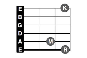 G dom7 , intervalle der harmonie: Gitarrengriffe Zum Gitarre Lernen Und Gitarre Spielen