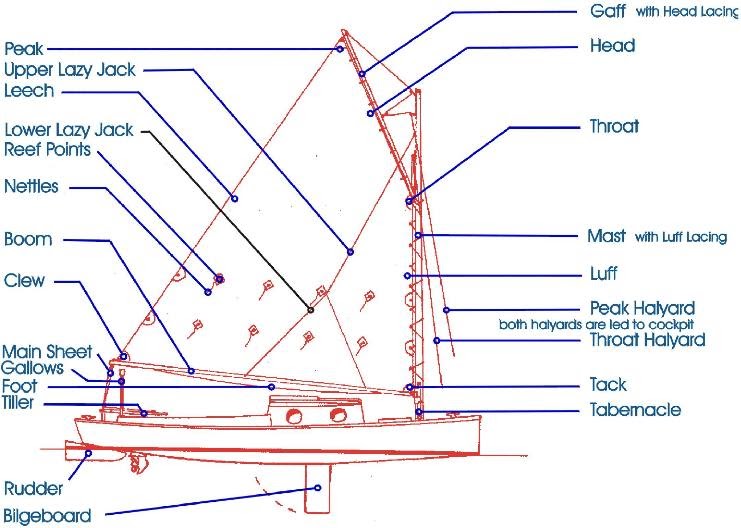 Be Plan: Knowing Gaff rigged sailboat plans