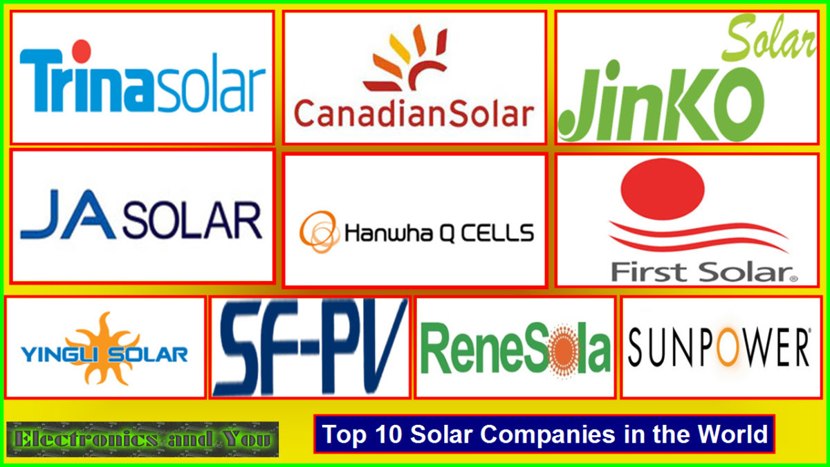 Was established in 1998 to cater for the electronic and electrical industries. Top 10 Solar Companies In The World List Of Solar Panel Manufacturers