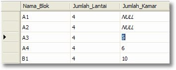 Mysql nvl