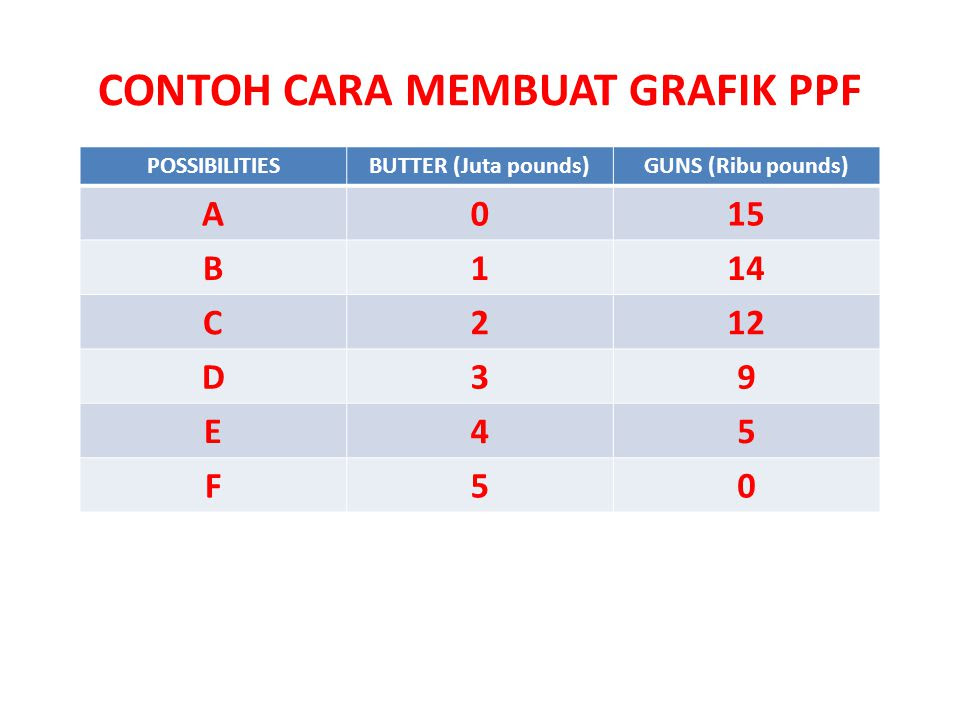 Contoh Ilmu Ekonomi Makro Dalam Kehidupan Sehari-hari 