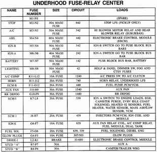 Madcomics 1998 Gmc Sierra 1500 Fuse Box Diagram