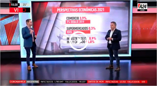 Perspectivas económicas