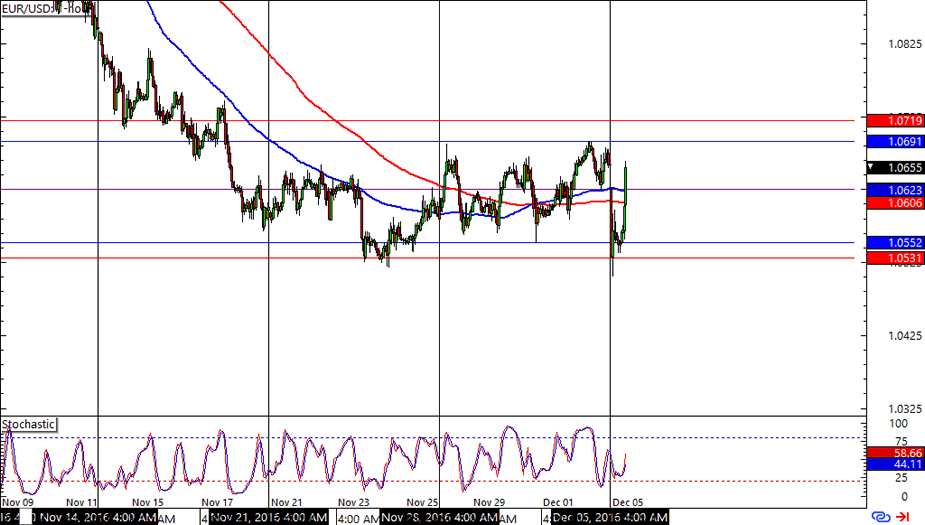 Forex Trading Hours Babypips - Forex Robot Contest