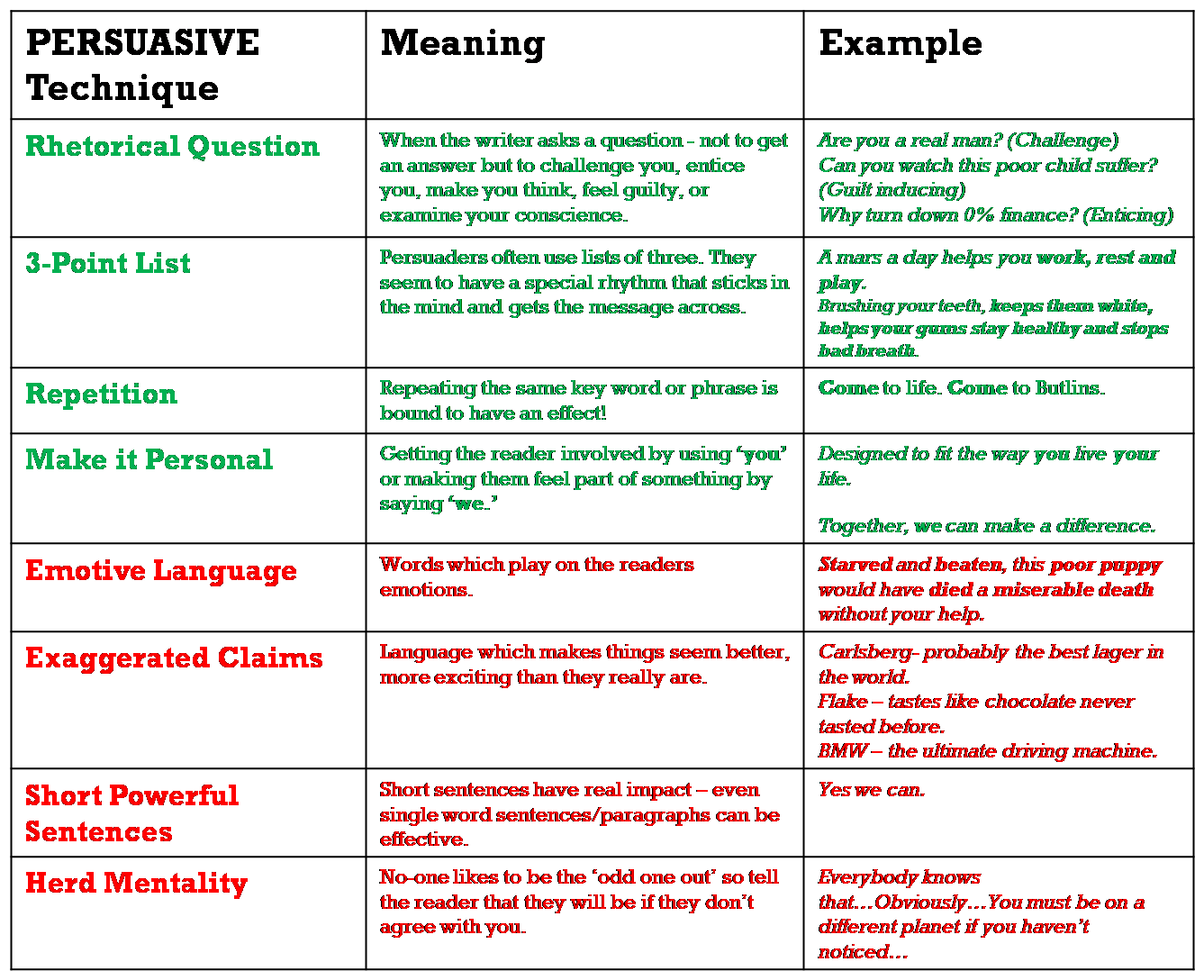types of persuasive essay