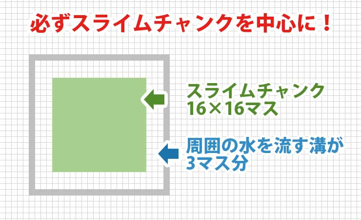 最高のマインクラフト 新鮮なスライム チャンク マイクラ